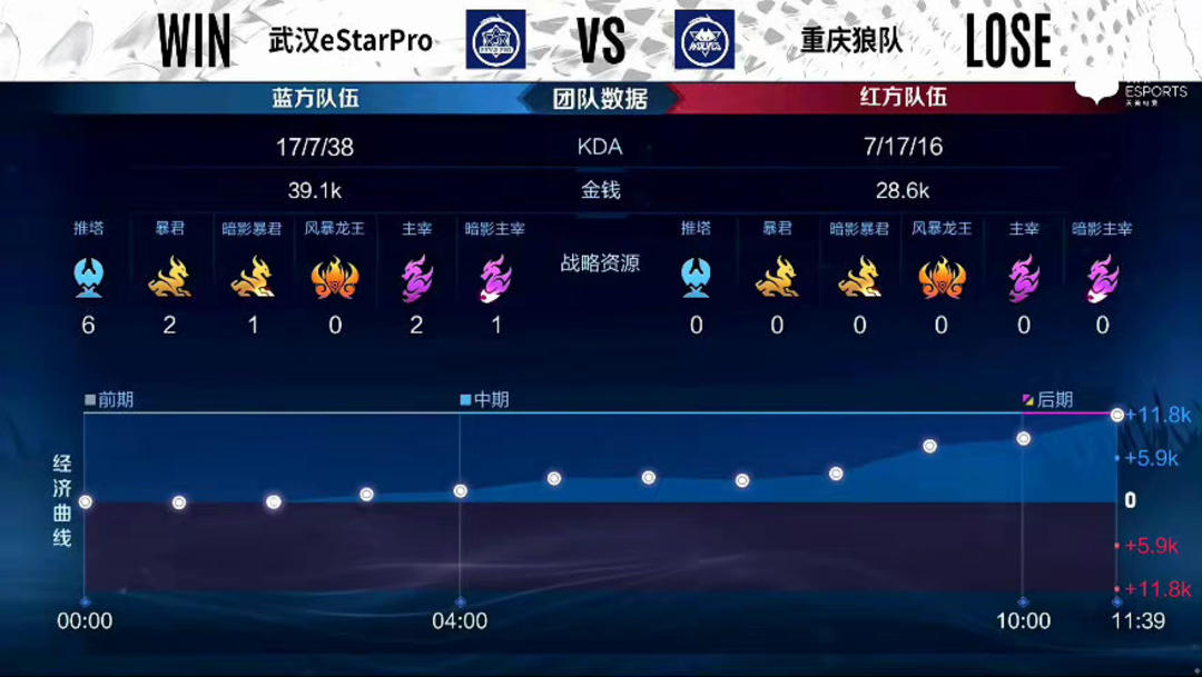 围绕生命周 围绕生命周